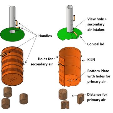 Overview