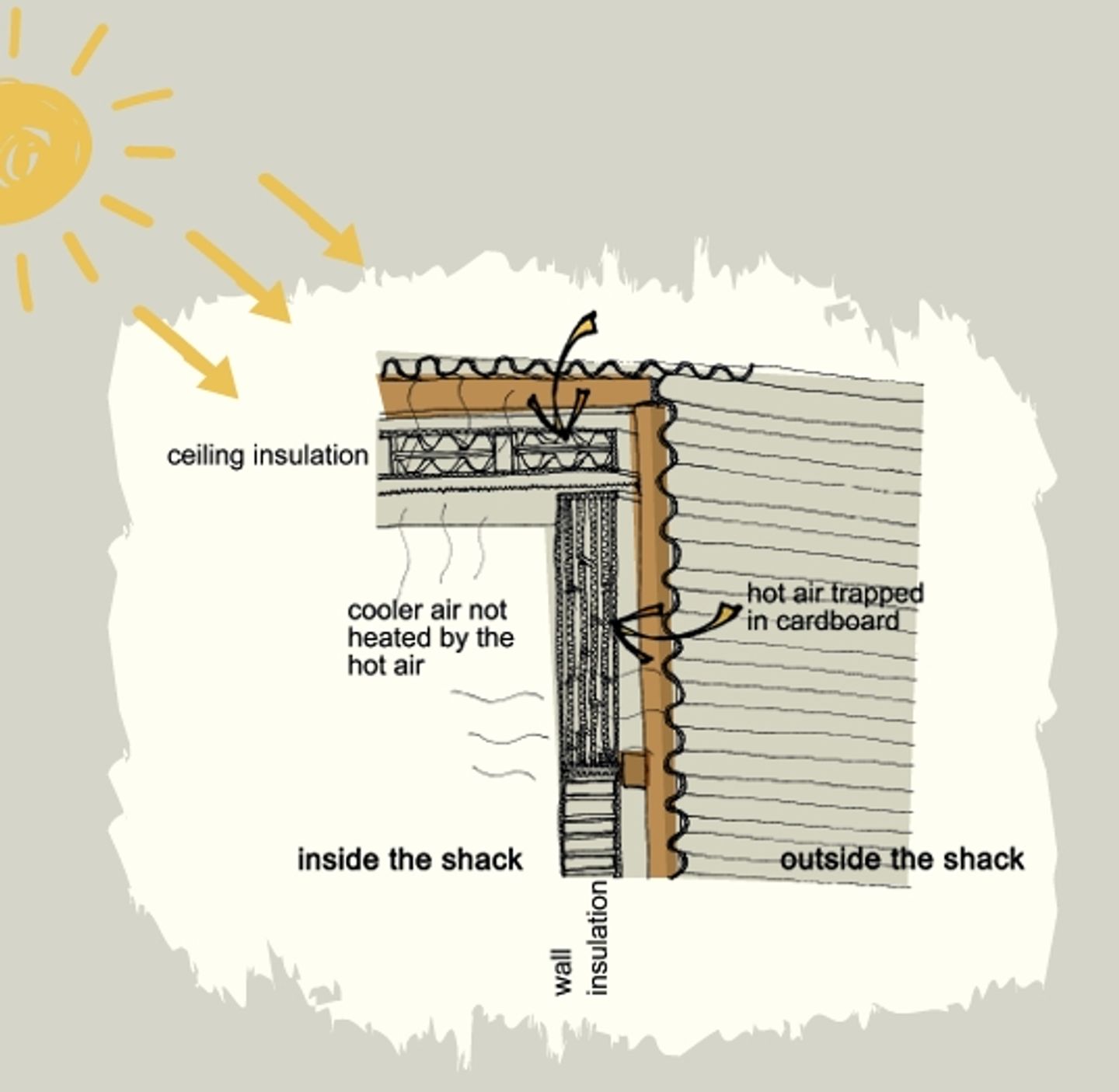 Drawing of Shack with shining sun